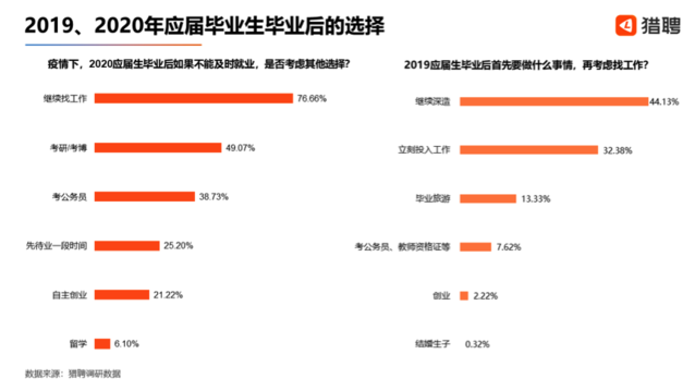 338萬應屆生計劃考公務員，往屆生真沒活路了？