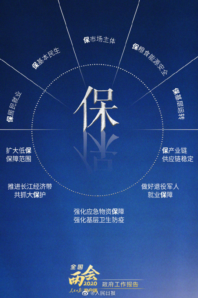 公務(wù)員考試時政：8個字讀懂政府工作報告！