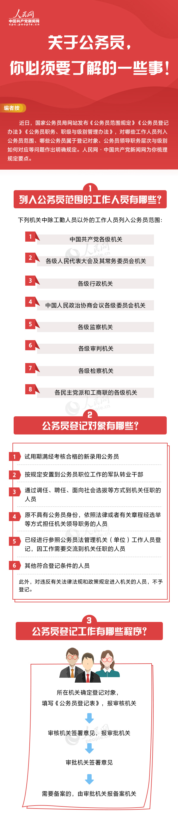 國家公務(wù)員局發(fā)布公務(wù)員新規(guī)，一圖帶你全了解