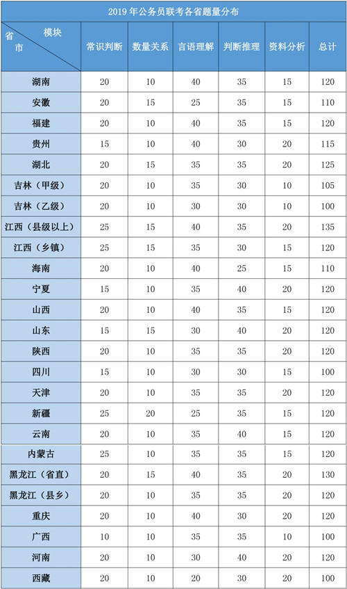 2020年各省公務(wù)員考試重要考情信息一覽，速看！