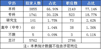 一文看懂2020年安徽公務(wù)員考試報(bào)名條件！