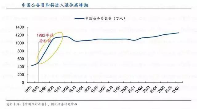 2020年公務員考試可能會大幅度擴招！原因有4點