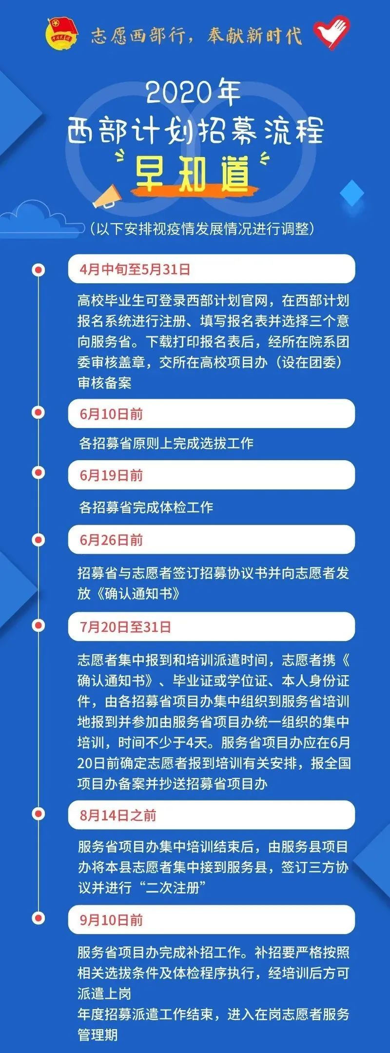 2020年西部計(jì)劃報(bào)名入口已開啟！(附招募流程)
