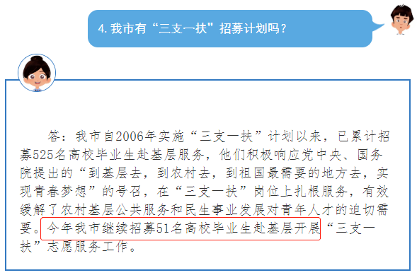 2020年安徽三支一扶招募5000人，擴(kuò)招338%