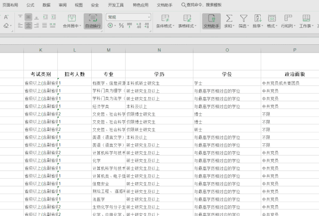 2020年國考報名，我的專業(yè)能考哪些職位？