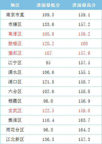 2021年江蘇省考，哪些人哪些崗位能低分進面？