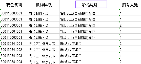 科普：國考省級試卷和地市級試卷有什么不同？