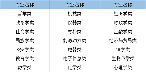 2021年國(guó)家公務(wù)員考試哪些專(zhuān)業(yè)可以報(bào)考？