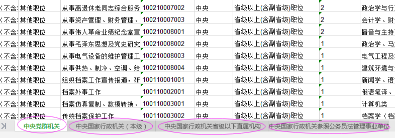 2021年國(guó)家公務(wù)員考試報(bào)名職位怎么選比較好？