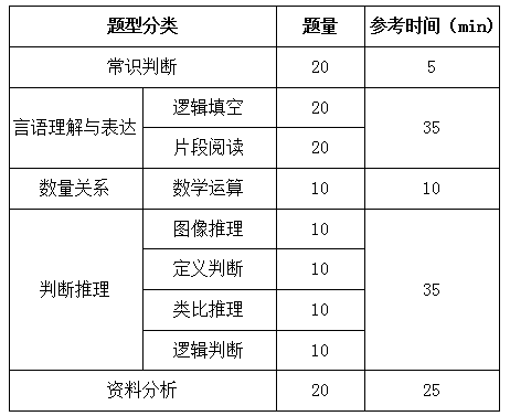 國家公務(wù)員考試行測解題速度和正確率如何兼得？