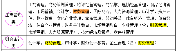 國(guó)考報(bào)名：“專業(yè)屬于什么大類？” 兩步查到